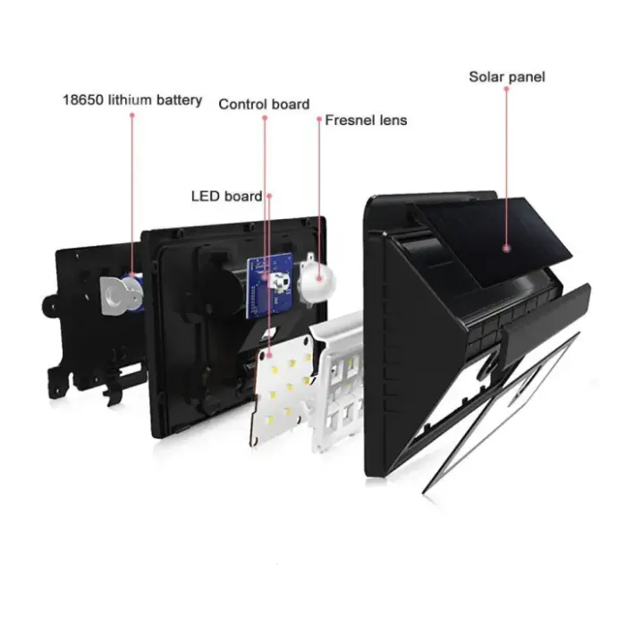 Premium Quality Waterproof LED Solar Motion Sensor